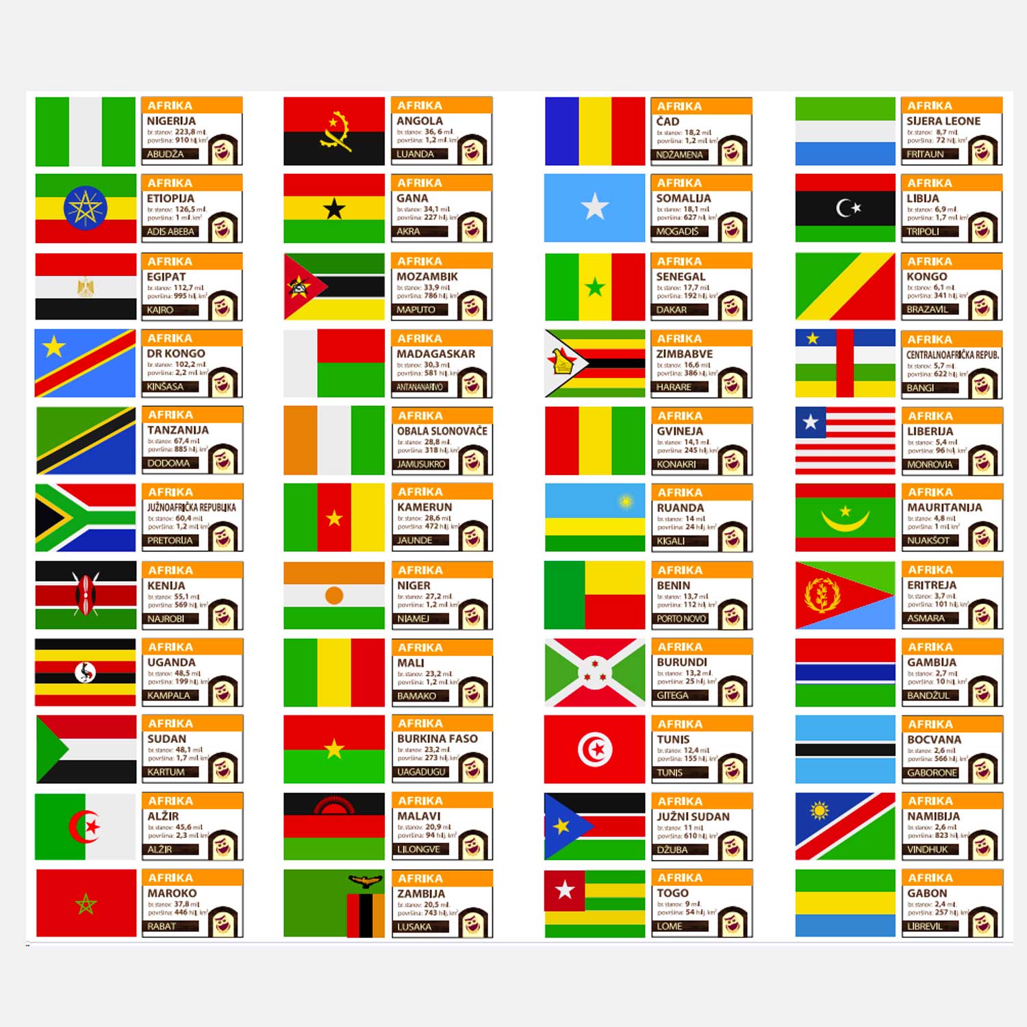 SOVA drustvena igra Boje planete - zastave sveta 